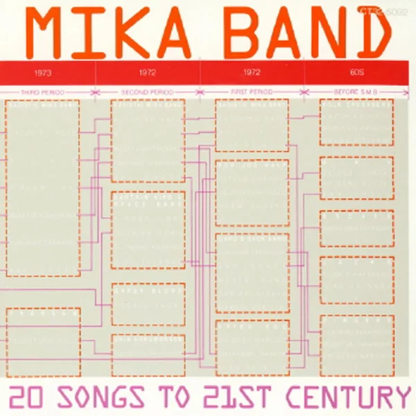 ベスト・オブ・サディスティック・ミカ・バンド 〜20 Songs to 21st Century