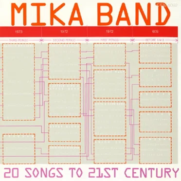 ベスト・オブ・サディスティック・ミカ・バンド 〜20 Songs to 21st Century