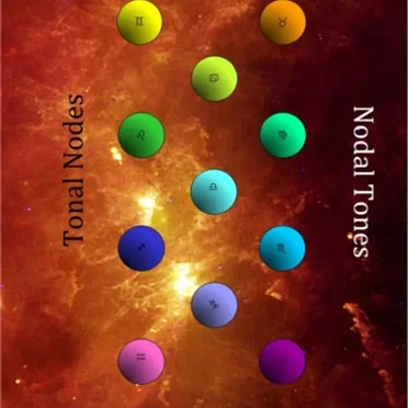 Nodal Tones