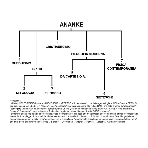 Ananke