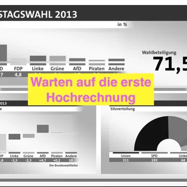 Schattenjahre 3: Warten auf die Hochrechnung 2013