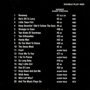 Del Shannon: 20 Hits