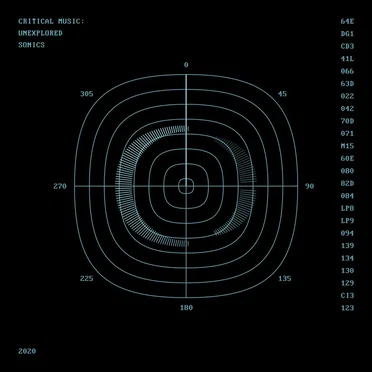Critical Music : Unexplored Sonics by Various Artists - album cover