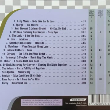 Do You Remember 1980 by Various Artists - album cover