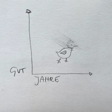 Die guten Jahre