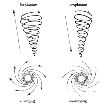 Everything Is Spinning