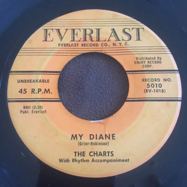 My Diane