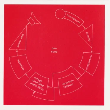 Pea Soup by Nicolas Collins - album cover