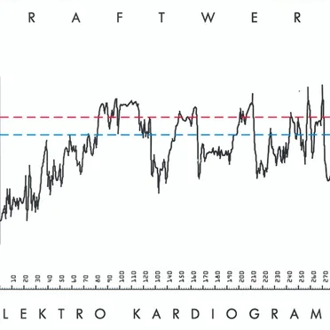 Elektro Kardiogramm