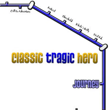 Journey by Classic Tragic Hero - album cover