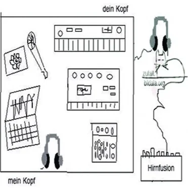 Hirnfusion