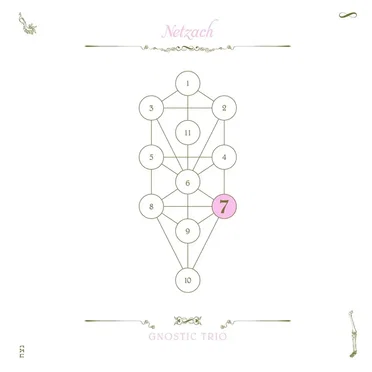 Netzach: The Book Beri'ah, Volume 7