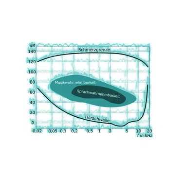 Stat = Conjecture Pirayune Snart