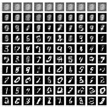 0 to 9 by Wataru Iwata - album cover
