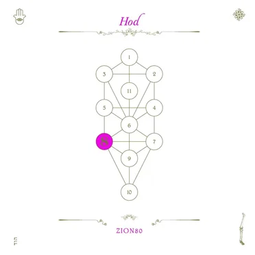 Hod: The Book Beri'ah, Volume 8
