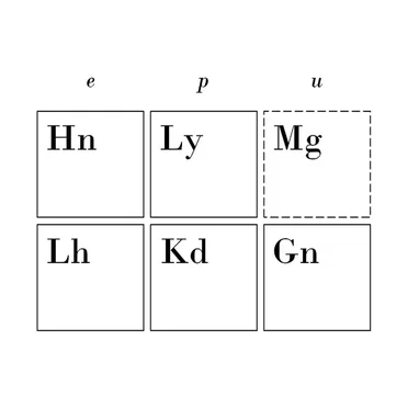 The Standard Model