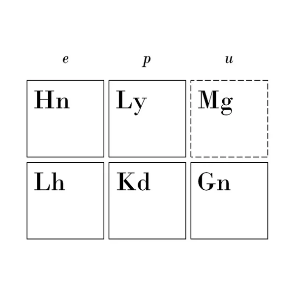 The Standard Model