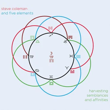 Harvesting Semblances and Affinities