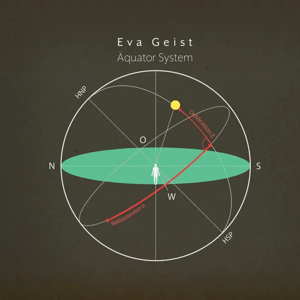 Äquator System