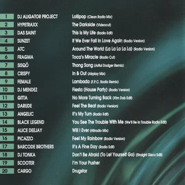Absolute Dance Opus 29 by Various Artists - album cover