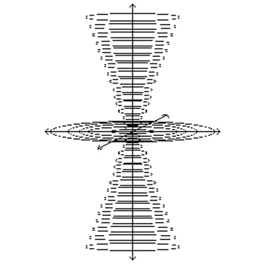 Rotate Vortex