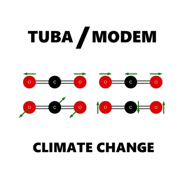 Climate Change
