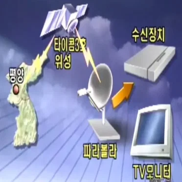 TV 시스템 by 권력과 번영 - album cover