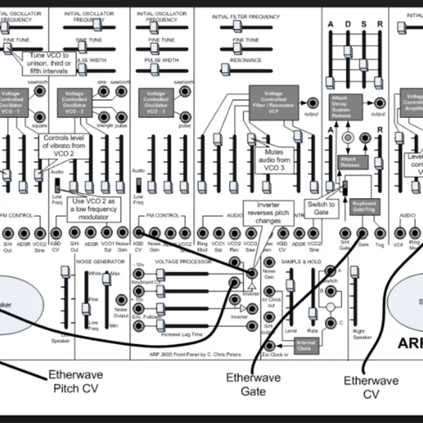 Modulation & Filtering Techniques II