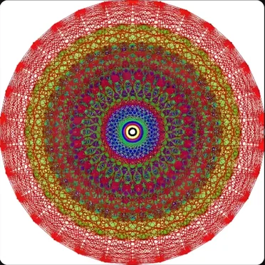 Closing the Loop