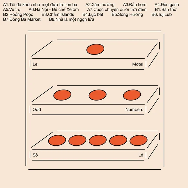 Odd Numbers / Số Lẻ