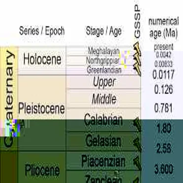 Holocene