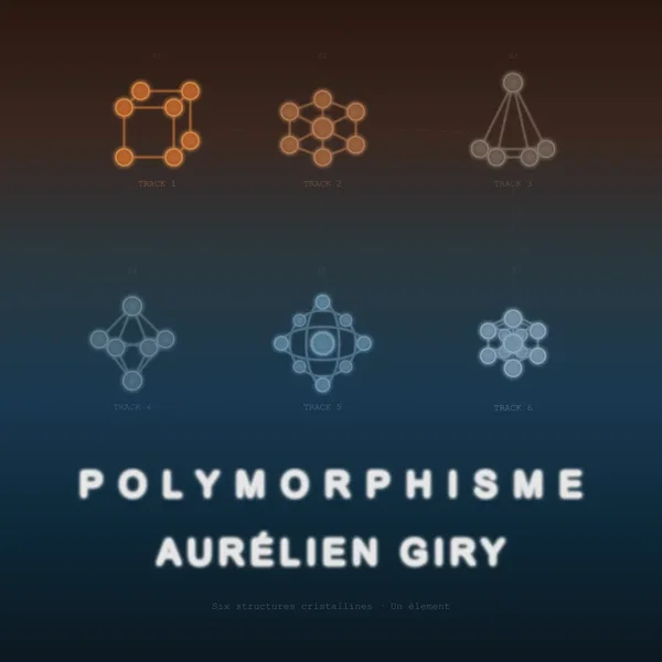 Polymorphisme