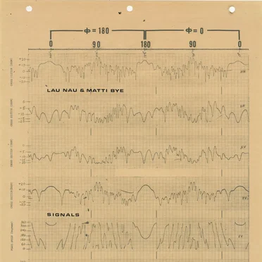 Signals