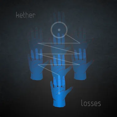 Losses