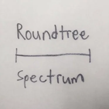 Spectrum by Roundtree - album cover