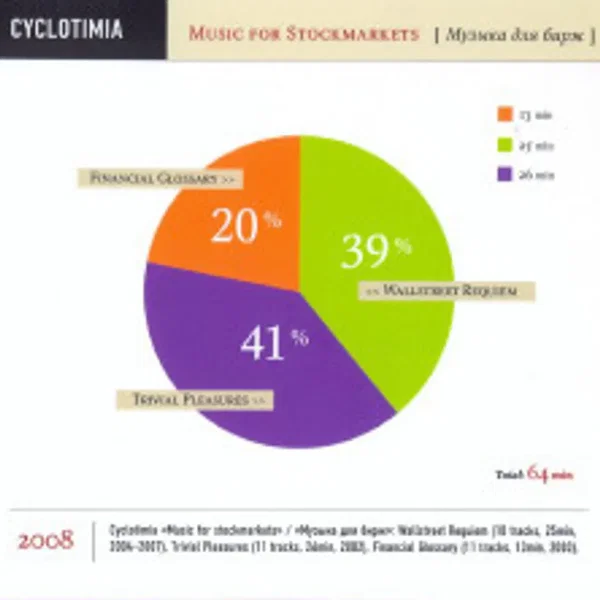 Music for Stockmarkets