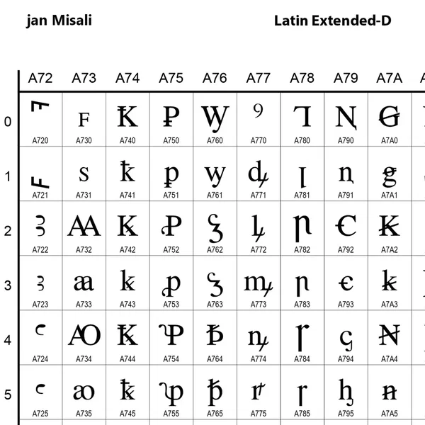 Latin Extended-D