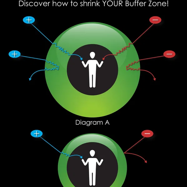 The Buffer Zone