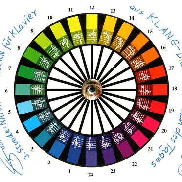Natürliche Dauern (2005-06, 3. Stunde aus KLANG, Die 24 Stunden des Tages)