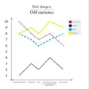 Old Statistics by Utah Rangers - album cover