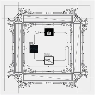 In the middle of 1,2,3,4…