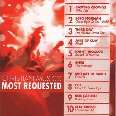 Christians Music's Most Requested by Various Artists - album cover
