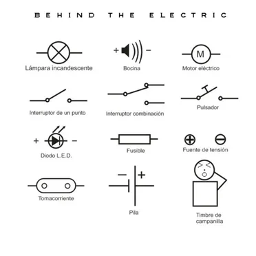 Behind the Electric