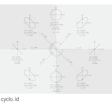 Id