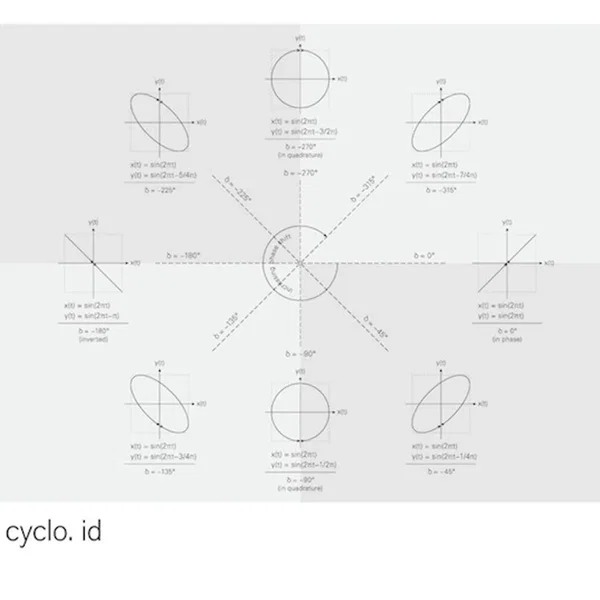 Id