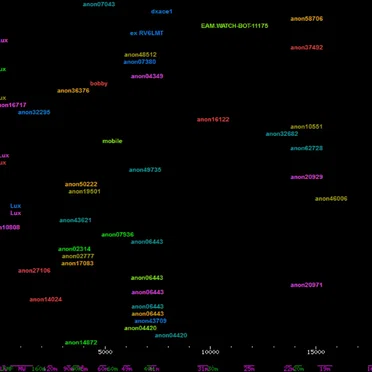 Shortwave Radio 1/27/2019 (WebSDR at the University of Twente, Enschede, NL)