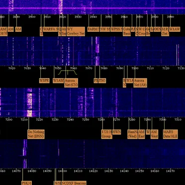 Shortwave Radio 1-20-2019 (KFS WebSDR HF receiver system on the Pacific coast south of San Francisco, CA)