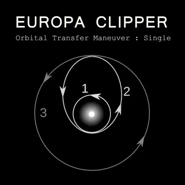 Orbital Transfer Maneuver : Single