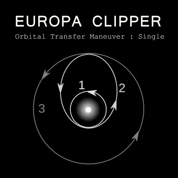Orbital Transfer Maneuver : Single