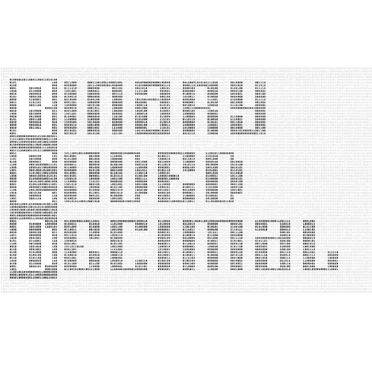 Binary Coded Decimal